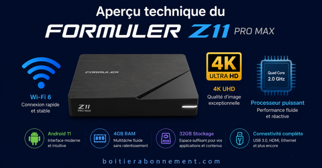 Aperçu technique du Formuler Z11 Pro Max